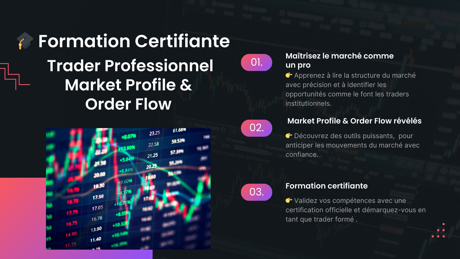 🎓 Formation Certifiante : Trader Professionnel – Market Profile & Order Flow