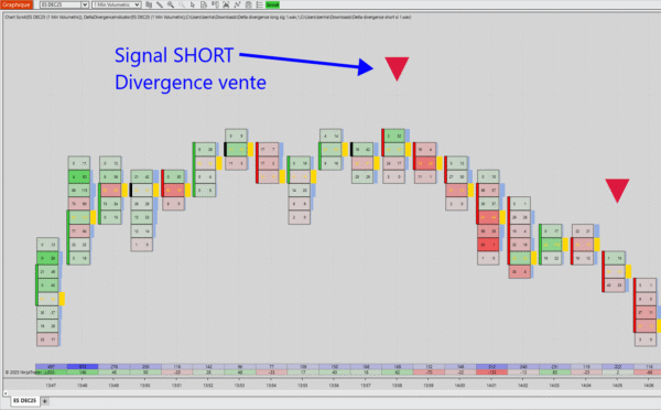 Delta Divergence Indicateur – Image 2