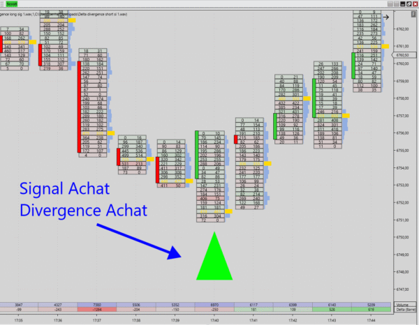 Delta Divergence Indicateur – Image 3